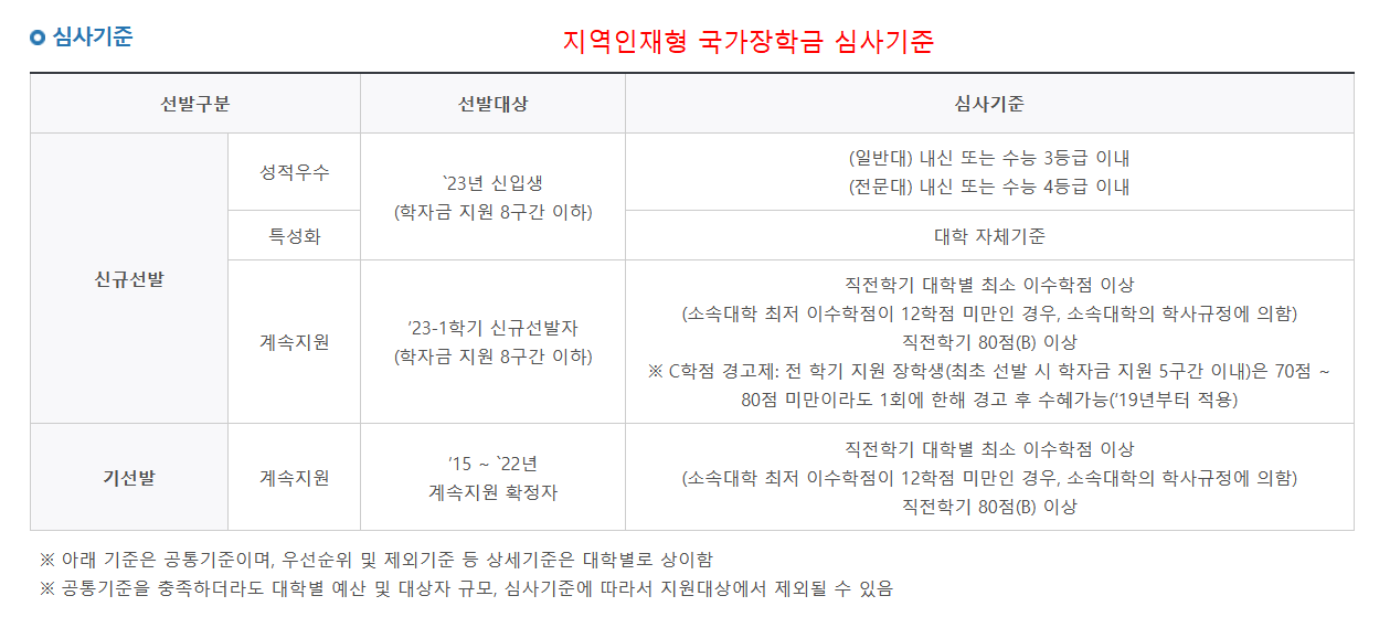 국가장학금 지역인재형 심사기준