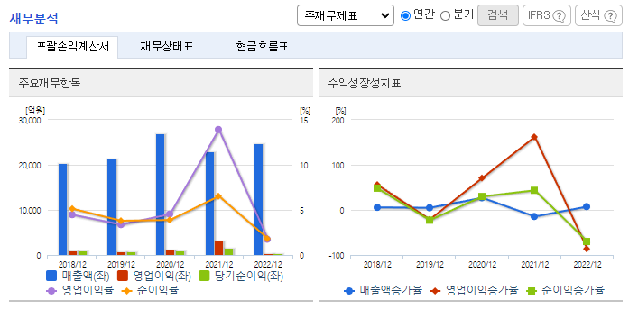 유안타증권_재무분석