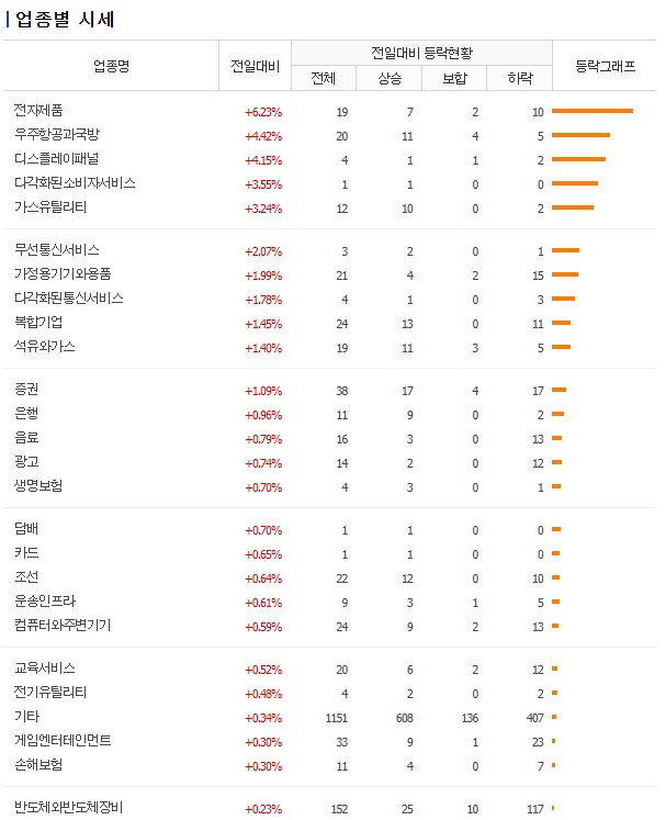  2023.10.10 시황정리, 전쟁의 나비효과