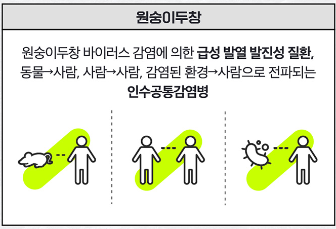 원숭이두창