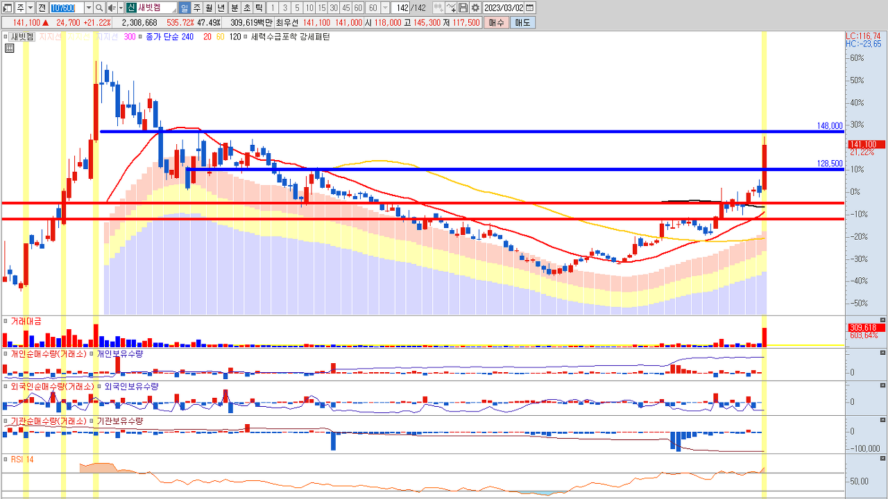 2차전지 폐배터리 관련주 주식전망 11