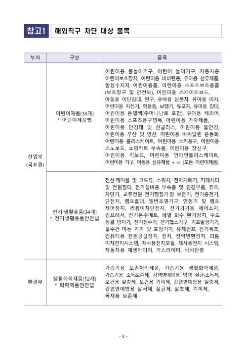 해외직구 금지품목