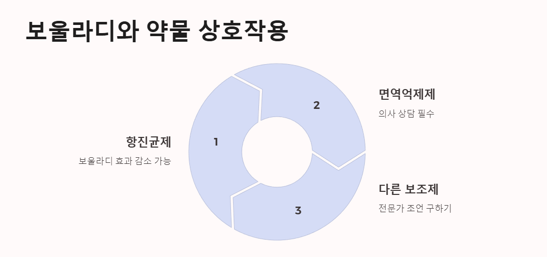 보울라디와 다른 약물과의 상호작용