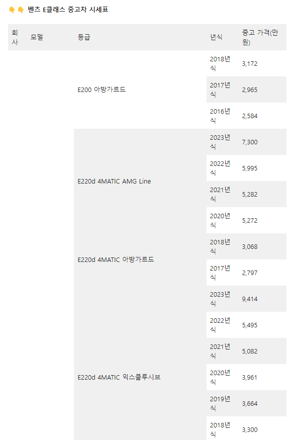 벤츠 E클래스 중고차 시세표