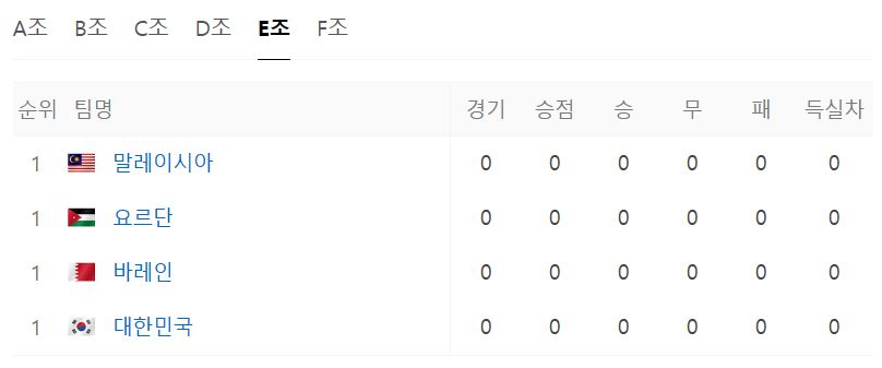 조별리그 E조