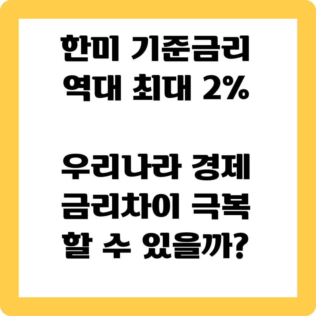 미국 기준금리인상