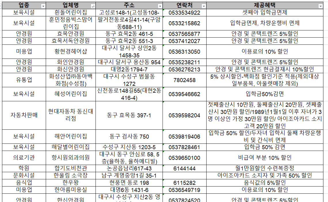 대구 다자녀 혜택 예시