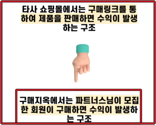 타사-쇼핑몰과는-다른-구매지옥-파트너스-구조