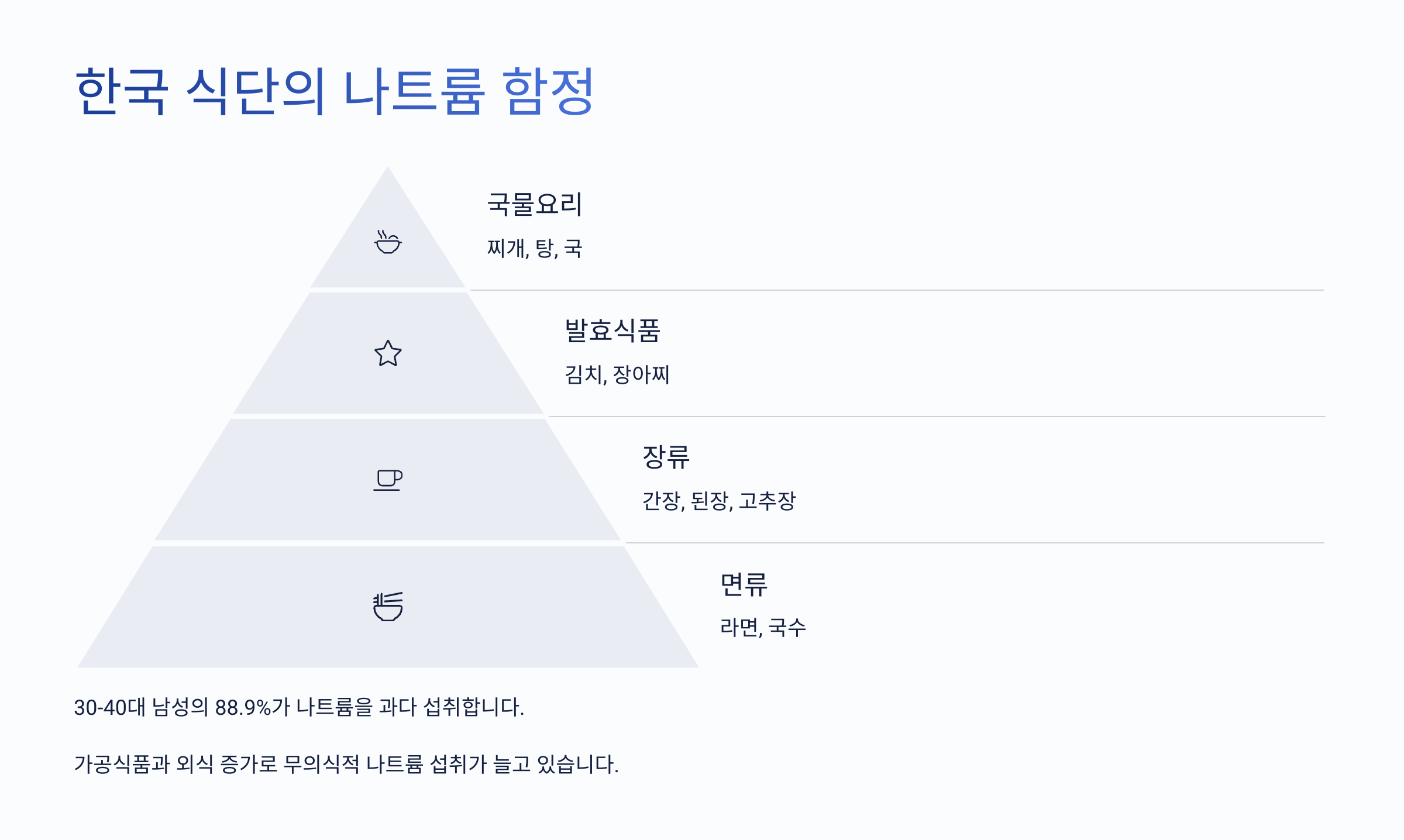 나트륨 요리