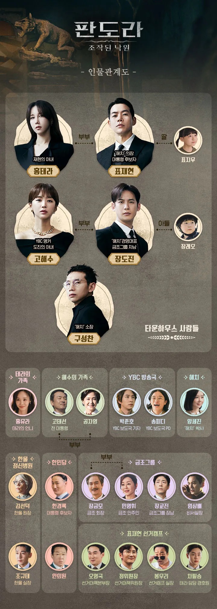 tvN 토일 주말 드라마 &#39;판도라: 조작된 낙원&#39; - 인물 관계도