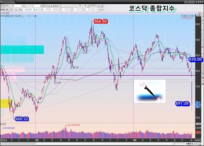 코스닥-종합-지수