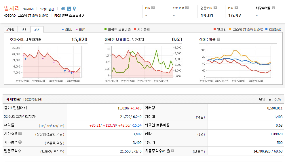 인공지능 AI 관련주