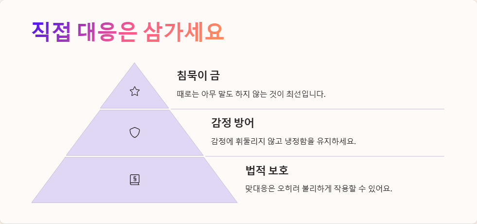 이혼 소송 중 상대방 비방 글 대응 방법