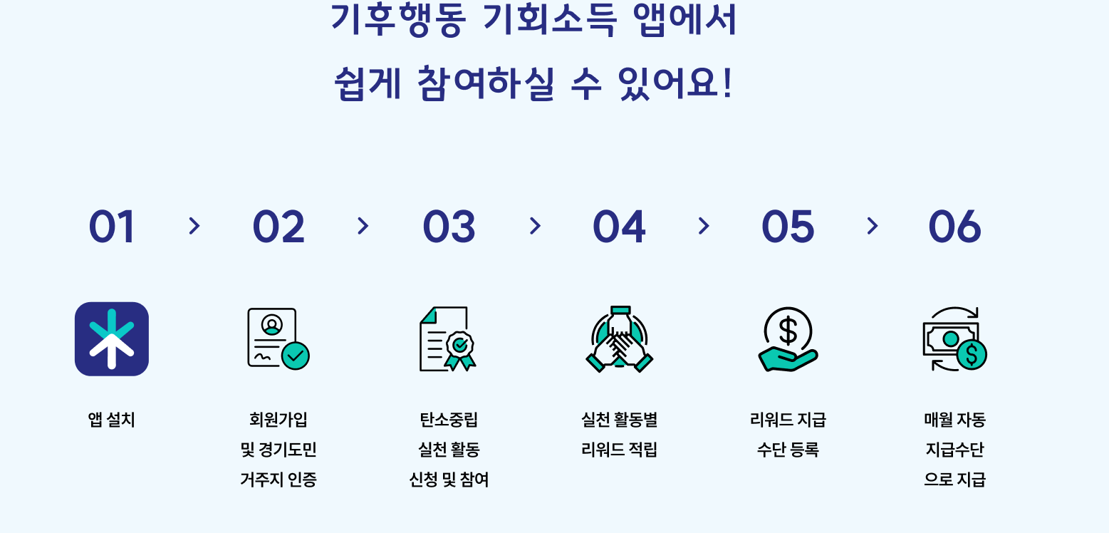 기후행동기회소득 가입절차