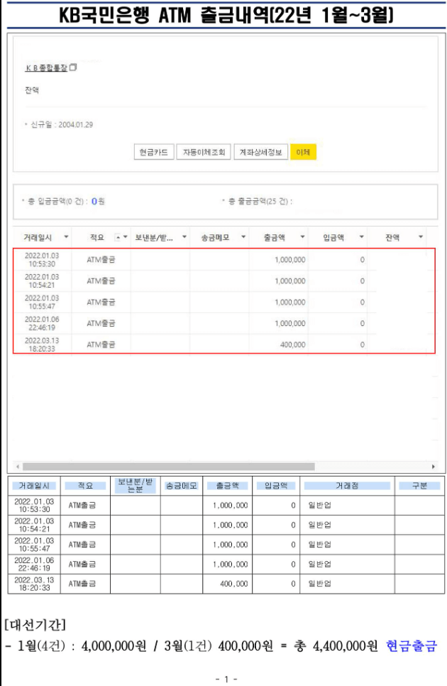  가상 화폐 투자와 정치적 논란의 진실 밝히기