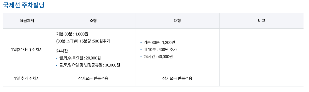 김포공항 주차비