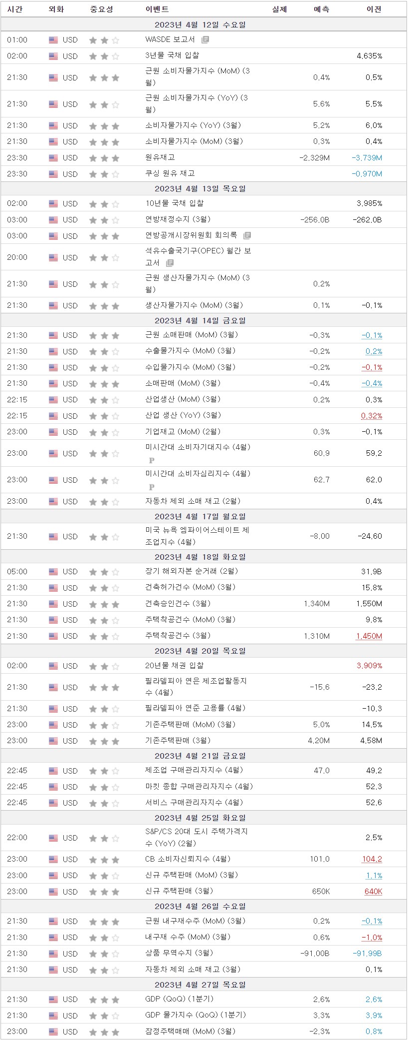 4월-미국-경제-일정-캘린더