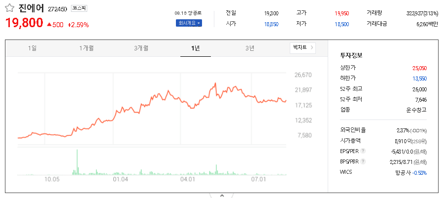 진에어