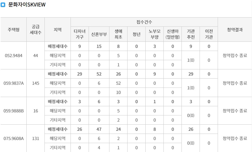 문화자이SKVIEW1순위-3