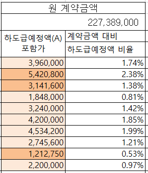 엑셀 함수 고정값 엑셀 고정값(절대참조) 지정 하는법 8