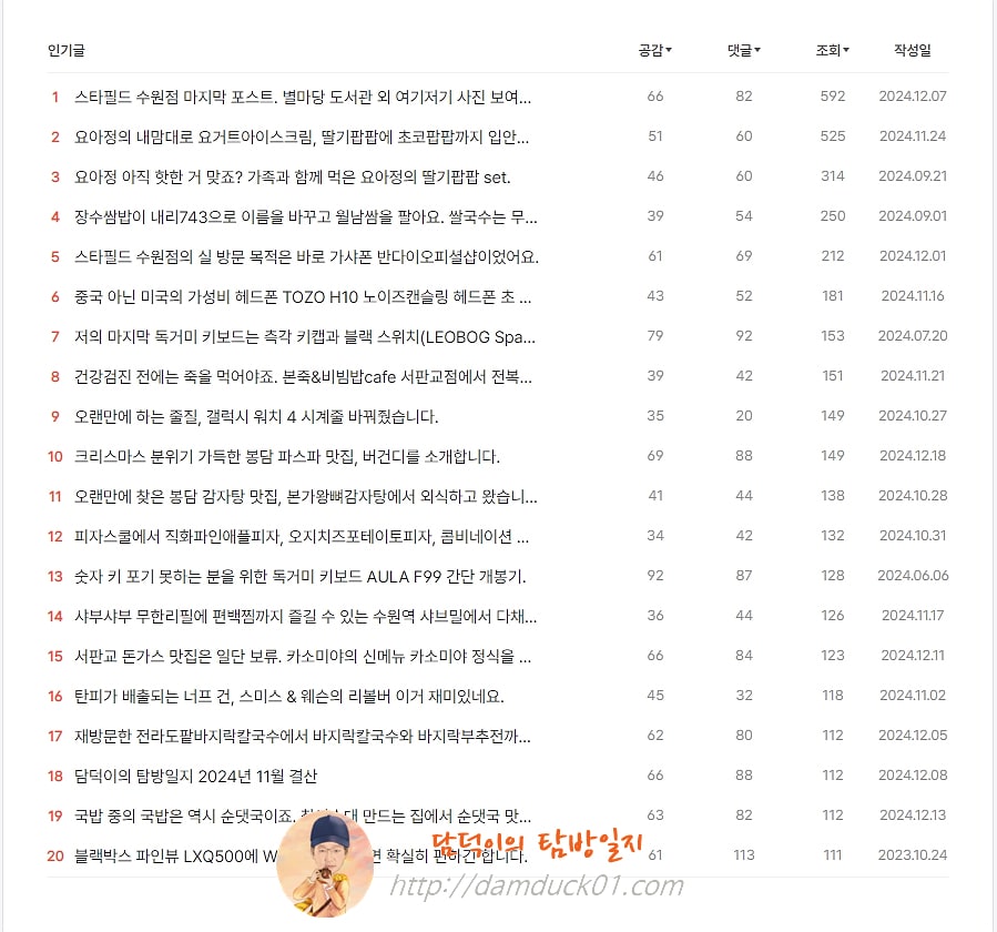 담덕이의 탐방일지 2024년 12월 인기 글