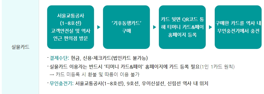 기후동행카드 사용방법