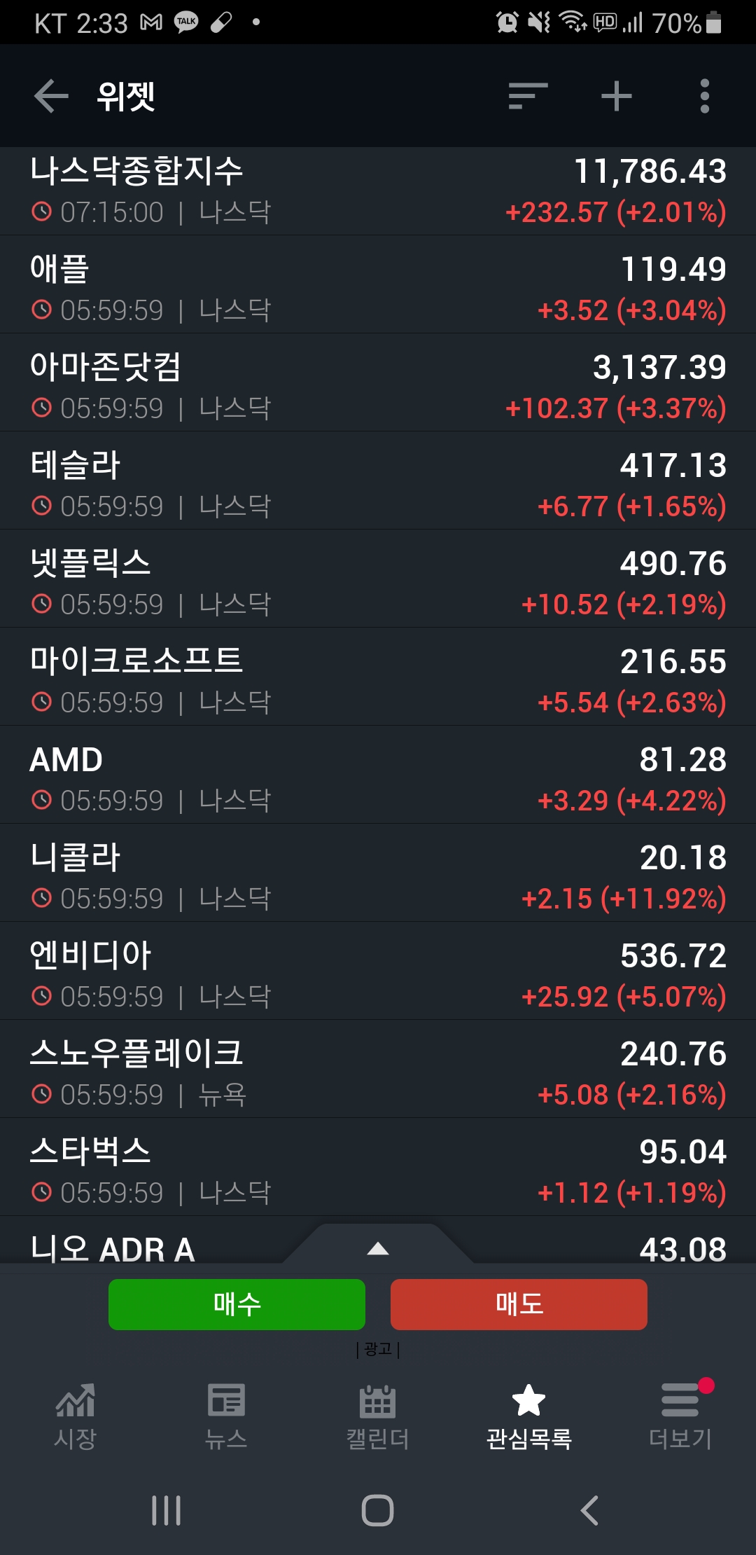  [미국증시리뷰] 주고 받은 장 흐름(2020년 11월 11일)
