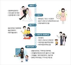 2025 공익직불금 신청하기