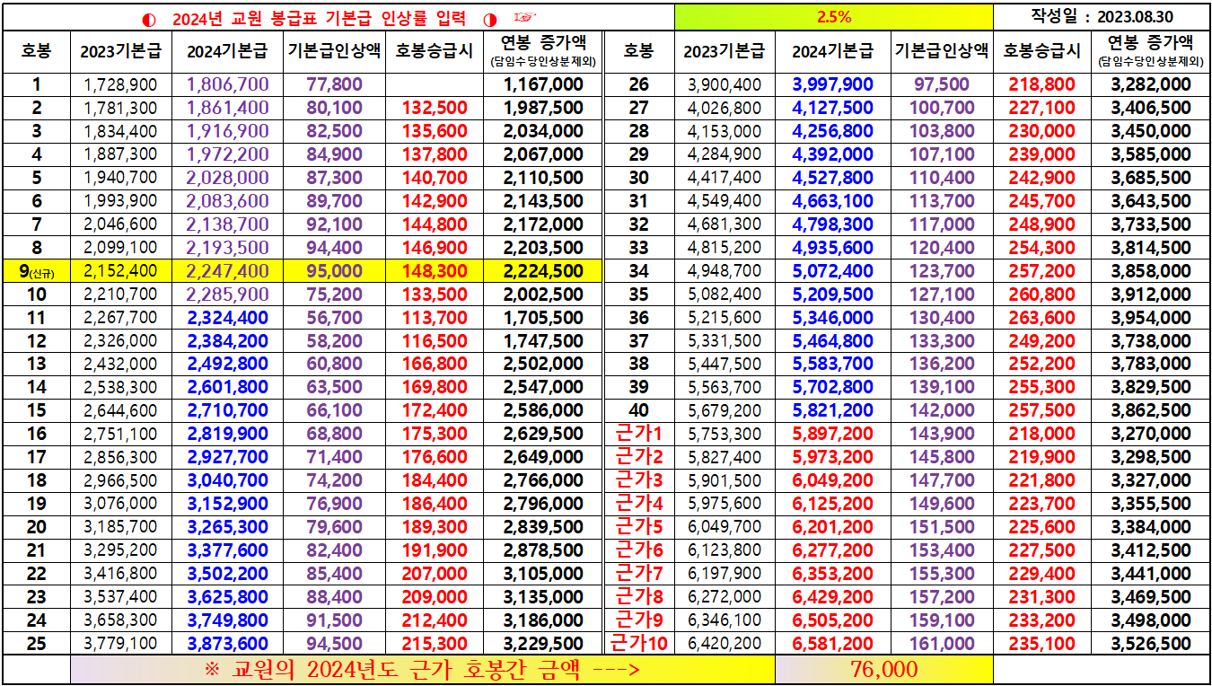 2024 교사 봉급표