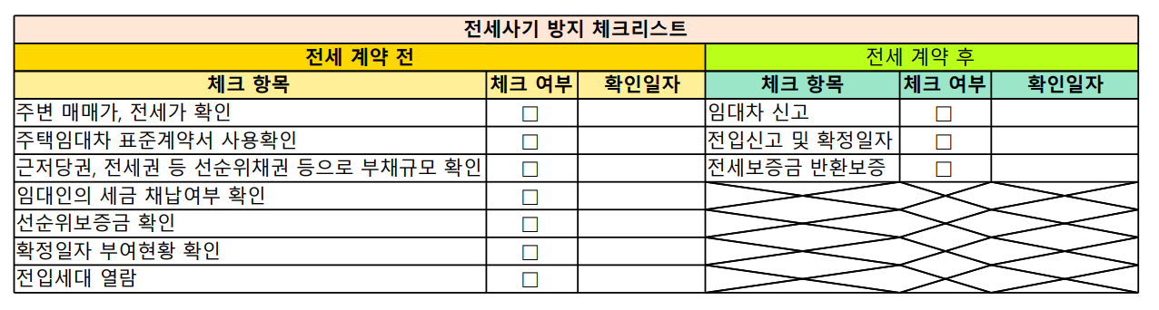 안심전세앱