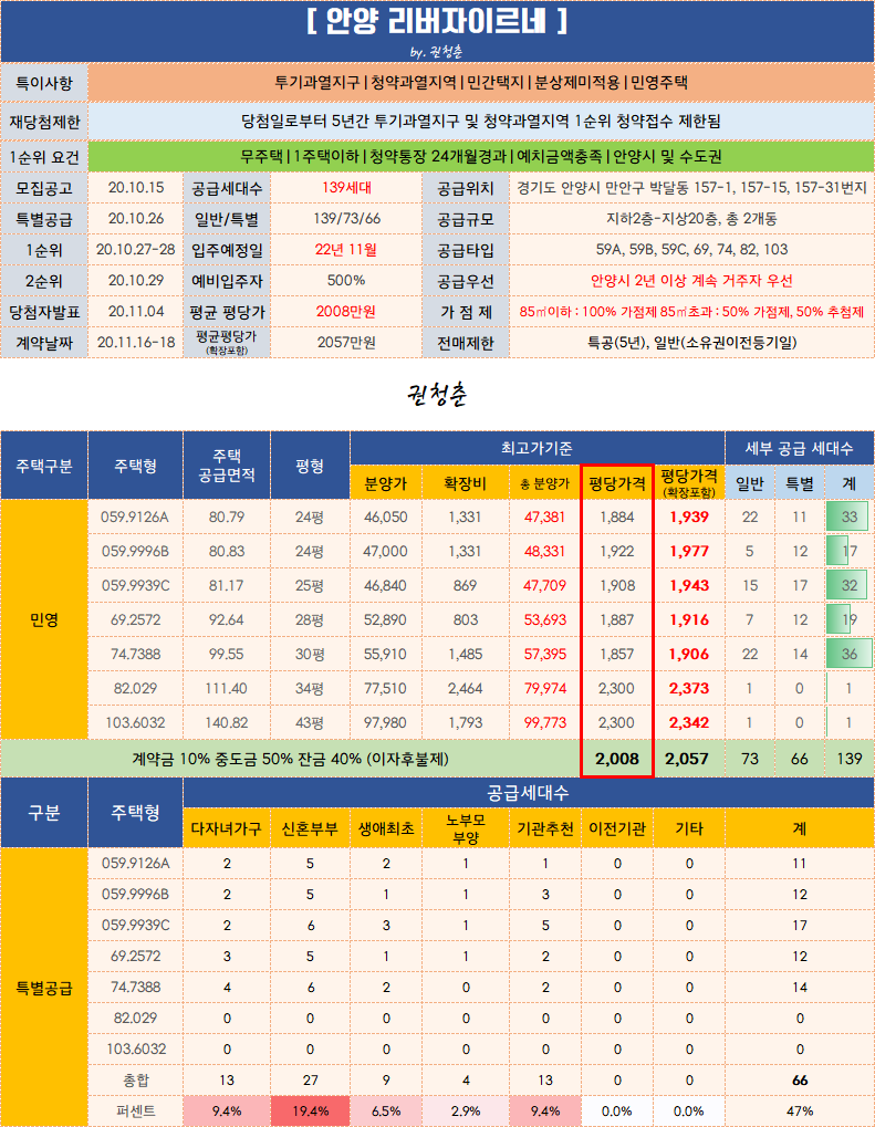  안양 리버자이르네 분양가 / 평면도 / 입주자모집공고