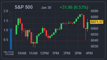 S&amp;P500 지수