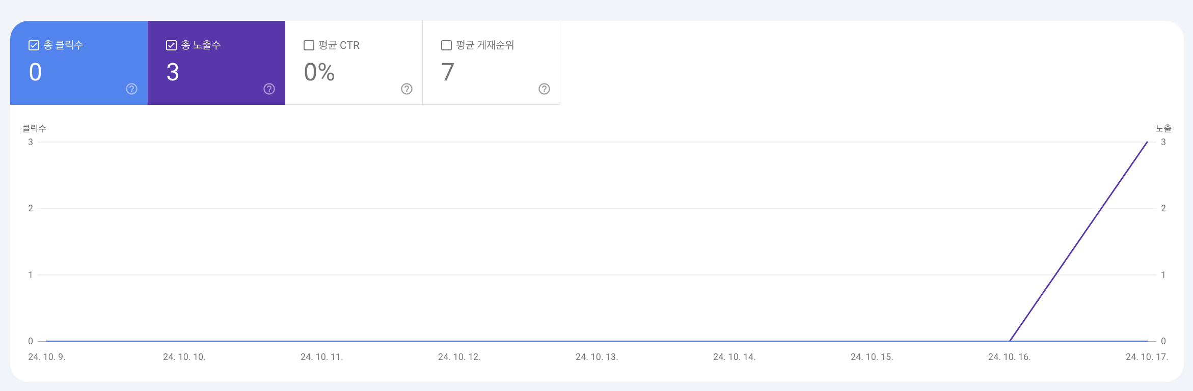 구글 서치 콘솔 화면