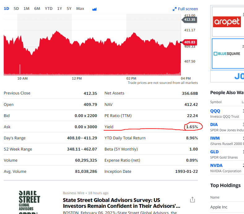 SPY ETF 배당