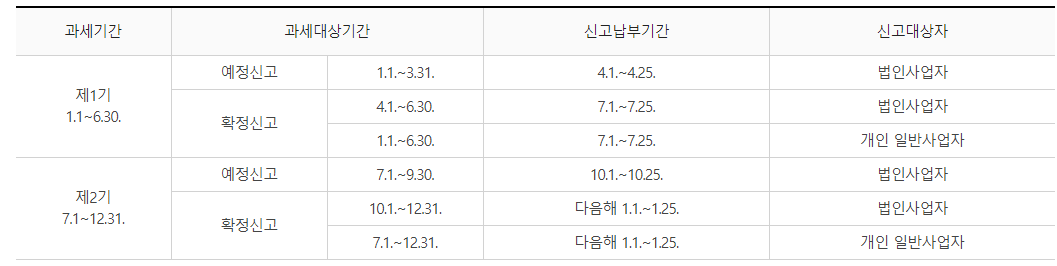 부가세 신고방법 및 신고기간&#44; 부가세계산기 알아보기