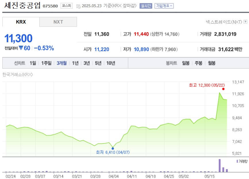 세진중공업