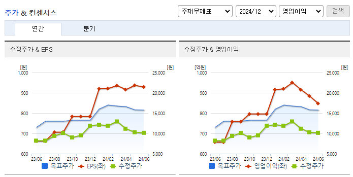 보령_컨센서스