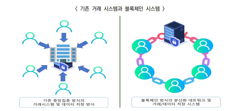  블록체인의 이해