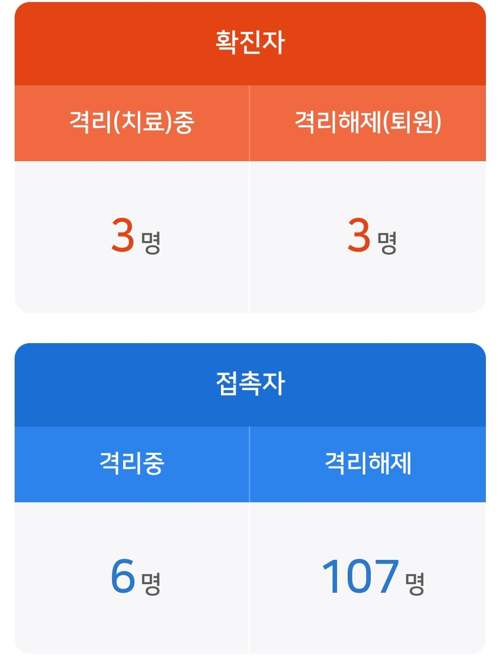  당진시 5번 6번 코로나19 확진자 발생 동선은?