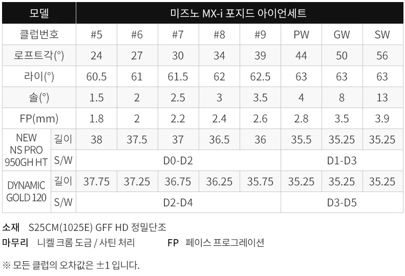 미즈노 MX-I 아이언