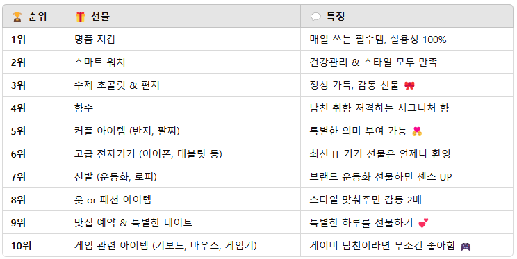 발렌타인데이 남친 선물 추천