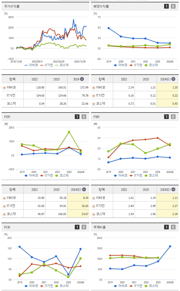 아바코_섹터분석