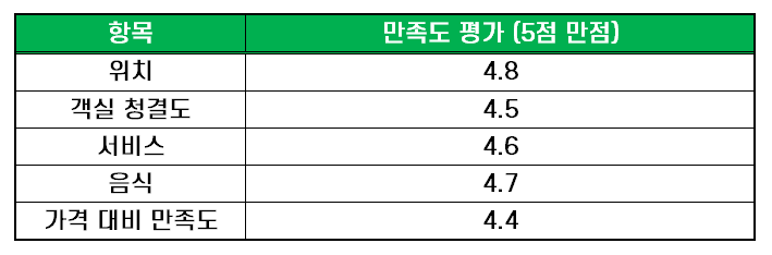 도쿄 호텔 추천 게이오 플라자 호텔 도쿄 02