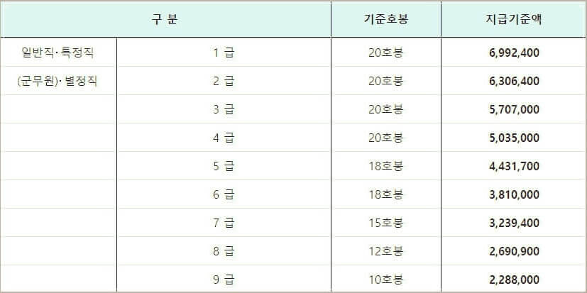 2023년 적용 성과상여금