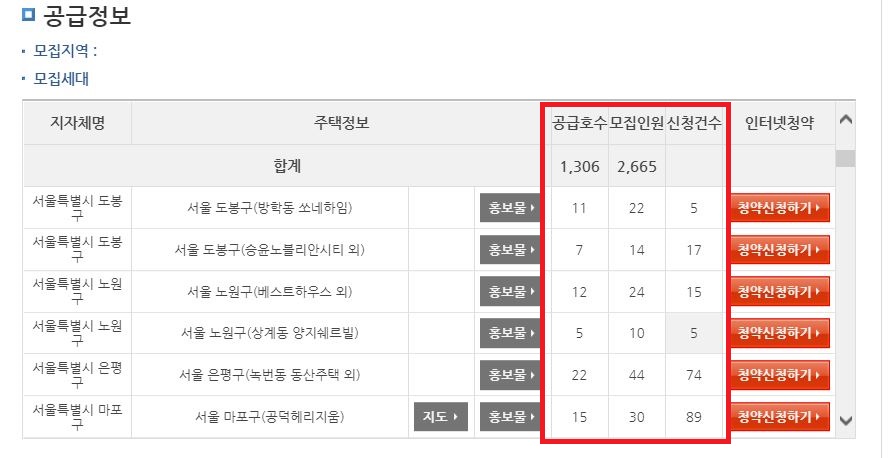 매입임대주택_신청건수