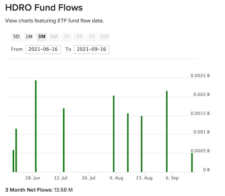 hero fund flow