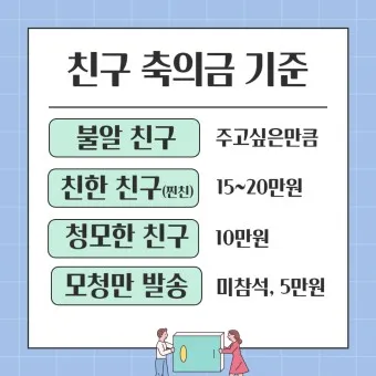 친구 아들 결혼 축의금 축하글_10