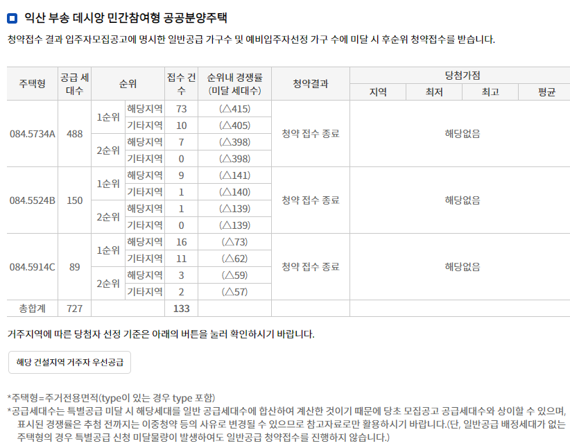  민간 공공 임대 입주자 모집 공고 정보 익산 부송 데시앙 민간참여형 공공분양주택 청약 경쟁률 아파트 청약 분양 일정