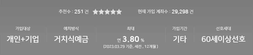 NH고향사랑기부예금 가입 현황