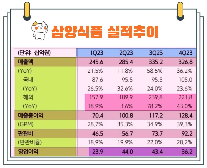 삼양식품실적발표